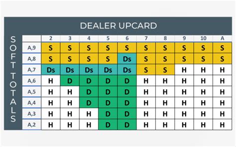blackjack split rules|Split Blackjack: Best Scenarios, Rules, and Instructions.